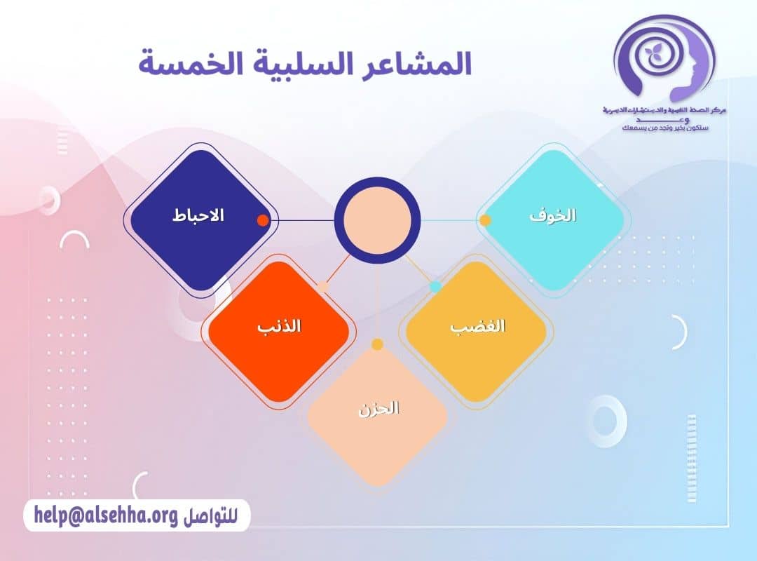 المشاعر السلبية الخمسة